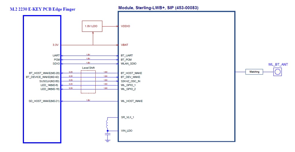 Block Diagram - Ezurio Sterling™ LWB+ Wi-Fi® 4 & BLUETOOTH® 5.2 Modules